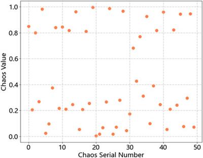 Research on renewable energy power demand forecasting method based on IWOA-SA-BILSTM modeling